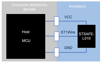 机械图纸 - STMicroelectronics STSAFE-L010身份验证片上系统